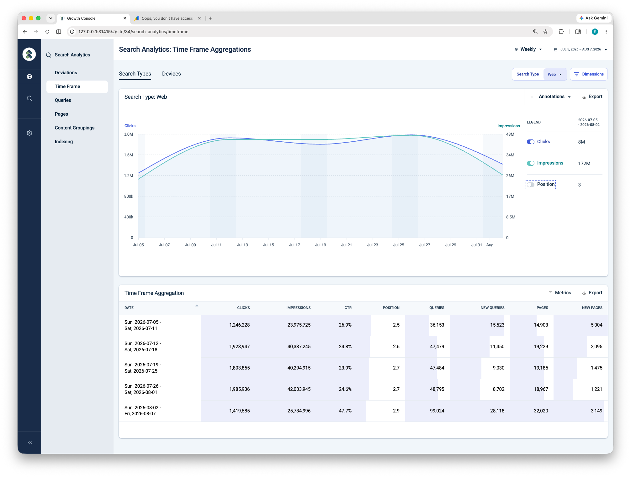 Search Analytics time frame aggregations